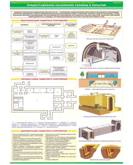 «Организация и мероприятия гражданской обороны». Комплект из 7 шт. (Гражданская оборона: организация, задачи, полномочия, основные мероприятия, силы и средства. Формат А2) - Гражданская оборона и черезвычайные ситуации, Плакаты (различные типоразмеры) -  4