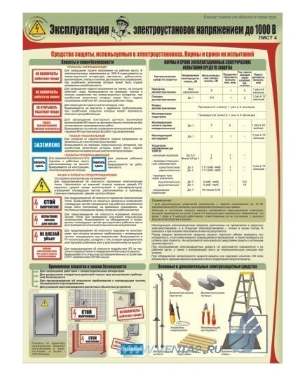 Комплект плакатов: Эксплуатация электроустановок напряжением до 1000 В, 4 штуки, формат А2, ламинированные - Энергетика, Электробезопасность, Плакаты (различные типоразмеры) -  4
