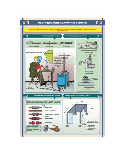 Плакат: Оборудование сварочного поста ( 600 х 900 мм, ламинированный, с пластиковым профилем и стальным крючком) - Сварка металлов, Железнодорожный транспорт -  1