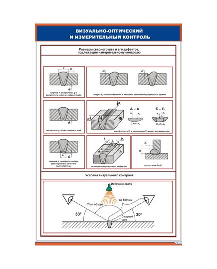 Плакат: Визуально-оптический и измерительный контроль сварных швов (600 х 900 мм, ламинированный, с пластиковым профилем и стальным крючком) - Сварка металлов, Железнодорожный транспорт -  1