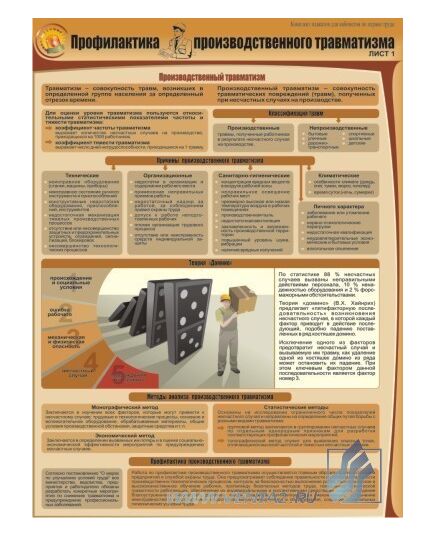 Комплект плакатов: Профилактика производственного травматизма, 3 штуки, формат А2, ламинированные - Охрана труда, Безопасность работ, Плакаты (различные типоразмеры) -  3