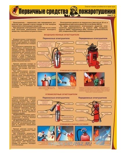 Комплект плакатов: Первичные средства пожаротушения, 3 штуки, формат А2, ламинированные - Пожарная безопасность, Плакаты (различные типоразмеры) -  2