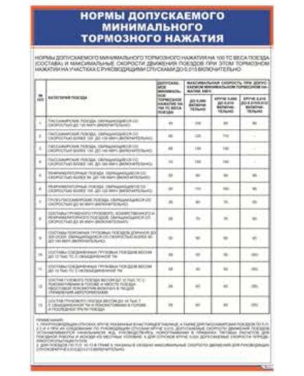 Нормы допускаемого минимального тормозного нажатия (600 х 900 мм, ламинированный, с пластиковым профилем и стальным крючком) - Автотормоза подвижного состава, Железнодорожный транспорт -  1