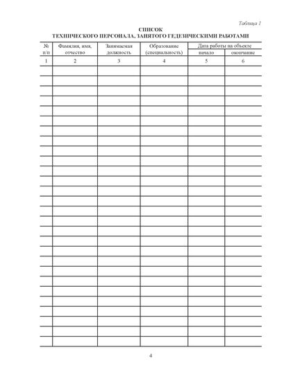 Оперативный журнал геодезических работ (Форма № Ф-5, утверждена Распоряжением Росавтодора от 23.05.2002 № ИС-478-р, введена в действие с 1 мая 2002 года.), (прошитый, 100 страниц, нумерованный) - Строительство, Журналы (Твердая, мягкая обложка, прошитые) -  6