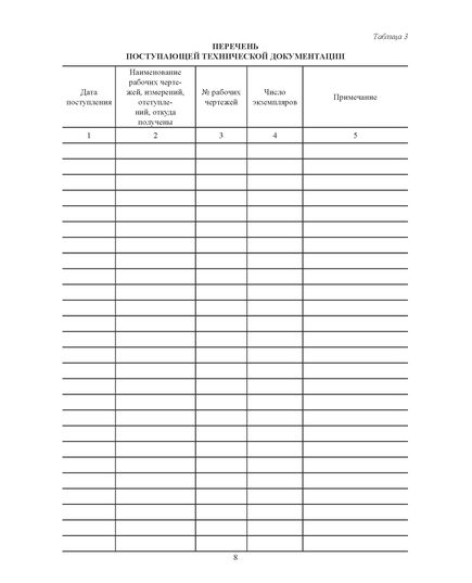 Оперативный журнал геодезических работ (Форма № Ф-5, утверждена Распоряжением Росавтодора от 23.05.2002 № ИС-478-р, введена в действие с 1 мая 2002 года.), (прошитый, 100 страниц, нумерованный) - Строительство, Журналы (Твердая, мягкая обложка, прошитые) -  4