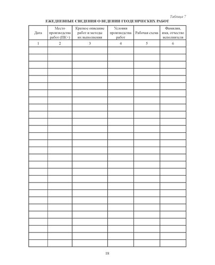 Оперативный журнал геодезических работ (Форма № Ф-5, утверждена Распоряжением Росавтодора от 23.05.2002 № ИС-478-р, введена в действие с 1 мая 2002 года.), (прошитый, 100 страниц, нумерованный) - Строительство, Журналы (Твердая, мягкая обложка, прошитые) -  12