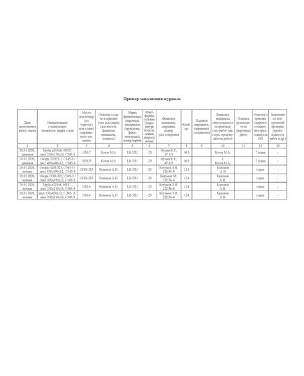 Журнал сварочных работ (для трубопроводов) (прошитый, 100 страниц, мягкий переплет, А4) - Строительство, Журналы (Твердая, мягкая обложка, прошитые) -  2