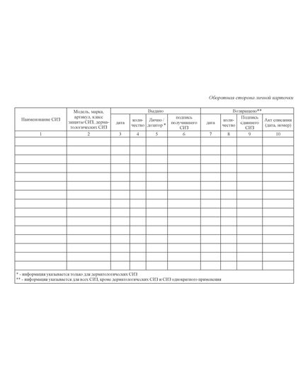 Личная карточка учета выдачи СИЗ (А4, горизонтальный). картон 200 гр.  Приложение № 2 к Правилам обеспечения работников средствами индивидуальной защиты и смывающими средствами, утв. приказом Минтруда России от 29.10.2021 № 766н - Охрана труда. Безопасность работ, Бланочная продукция (Путевые листы, личные карточки и т.д.) -  1