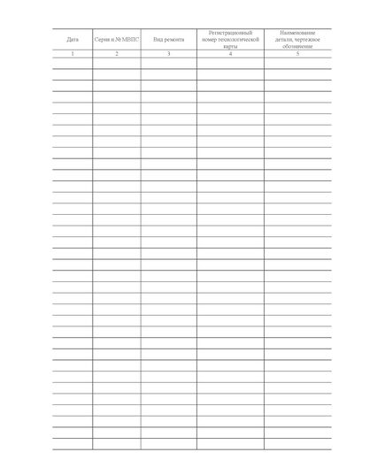 Журнал регистрации результатов неразрушающего контроля деталей, не имеющих порядковый номер. Приложение № 2 к 076-2024 ПКТБ Л (прошитый, 100 страниц) - Моторвагонный подвижной состав, Железнодорожный транспорт -  3