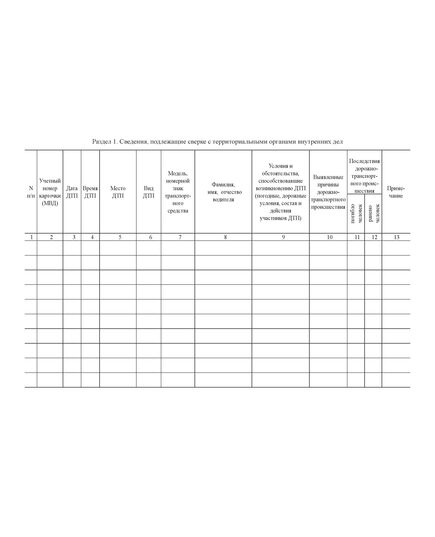 Журнал учета дорожно-транспортных происшествий владельцами транспортных средств. Приказ Минтранса РФ от 02.04.1996 № 22 (прошитый, 100 страниц) - Автоперевозки, Автомобильный транспорт -  2