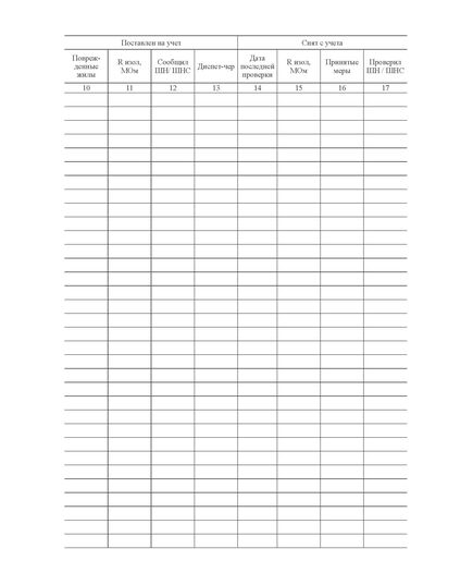 Форма ШУ-4э. Журнал учета кабелей с пониженной изоляцией и обрывом жил. утв. Распоряжением ОАО "РЖД" от 05.04.2024 № 891/р (книжный, прошитый, 100 страниц) - Автоматика и телемеханика на железнодорожном транспорте (ЦШ), Железнодорожный транспорт -  6