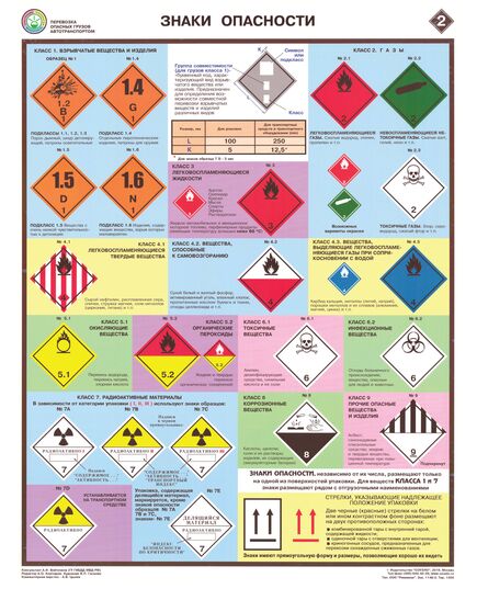 Комплект плакатов: Перевозка опасных грузов автотранспортом, 5 листов, формат А2, ламинированные - Автомобильный транспорт, Плакаты (различные типоразмеры) -  1