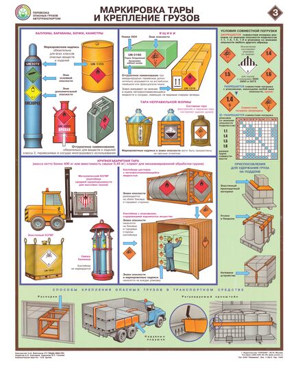 Комплект плакатов: Перевозка опасных грузов автотранспортом, 5 листов, формат А2, ламинированные - Автомобильный транспорт, Плакаты (различные типоразмеры) -  2