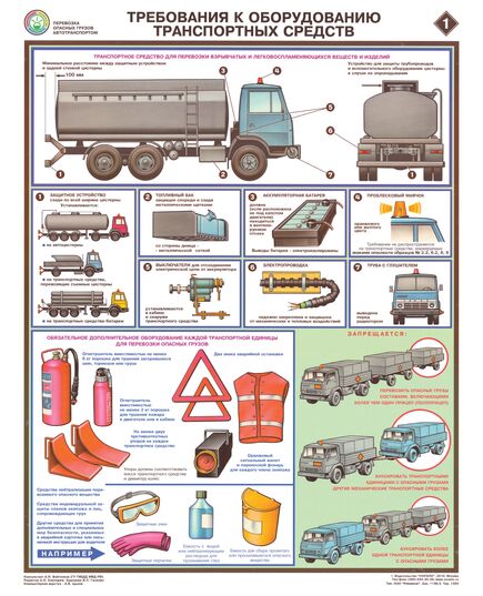 Комплект плакатов: Перевозка опасных грузов автотранспортом, 5 листов, формат А2, ламинированные - Автомобильный транспорт, Плакаты (различные типоразмеры) -  5