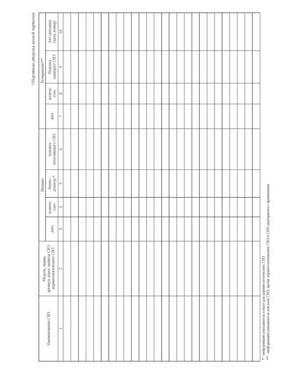 Личная карточка учета выдачи СИЗ (А4, книжный, 200 гр. белая бумага). Приложение № 2 к Правилам обеспечения работников средствами индивидуальной защиты и смывающими средствами, утв. приказом Минтруда России от 29.10.2021 № 766н - Охрана труда. Безопасность работ, Бланочная продукция (Путевые листы, личные карточки и т.д.) -  1