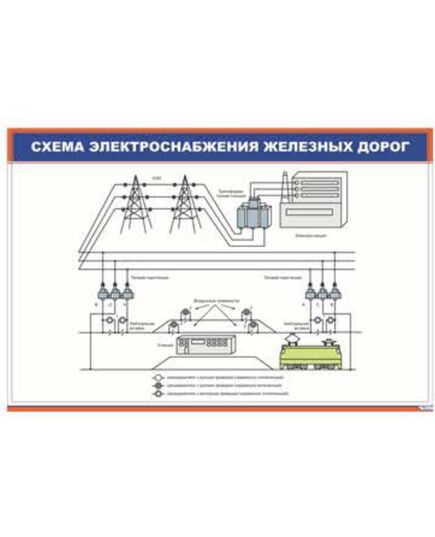 Схема электроснабжения железных дорог (900 х 600 мм, ламинированный, с пластиковым профилем и стальным крючком) - Электровозы переменного тока, Электрическое оборудование, Железнодорожный транспорт -  1