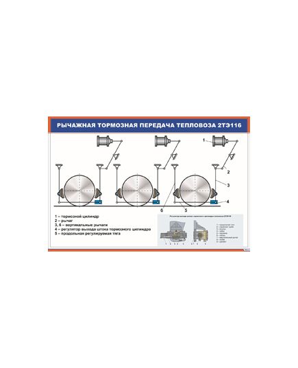Плакат: Рычажная тормозная передача тепловоза 2ТЭ116 (900 х 600 мм, ламинированный, с пластиковым профилем и стальным крючком) - Локомотивы и локомотивное хозяйство, (ЦТ, ЦТР), Железнодорожный транспорт -  1