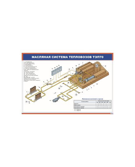 Плакат: Масляная система тепловозов ТЭП70 (900 х 600 мм, ламинированный, с пластиковым профилем и стальным крючком) - Локомотивы и локомотивное хозяйство, (ЦТ, ЦТР), Железнодорожный транспорт -  1