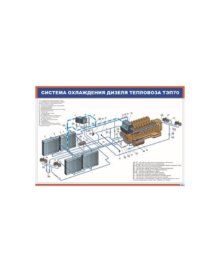 Плакат: Система охлаждения дизеля тепловоза ТЭП70 (900 х 600 мм, ламинированный, с пластиковым профилем и стальным крючком) - Локомотивы и локомотивное хозяйство, (ЦТ, ЦТР), Железнодорожный транспорт -  1