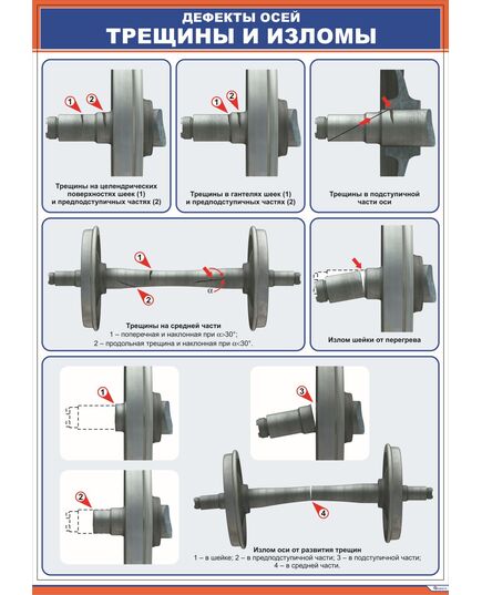 Плакат: Дефекты осей. Трещины и изломы 1/2 (600 х 900 мм, ламинированный, с пластиковым профилем и стальным крючком) - Вагоны и вагонное хозяйство, (ЦВ, ЦЛ), Железнодорожный транспорт -  1