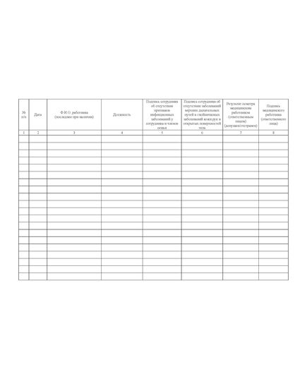 Гигиенический журнал (Сотрудники), приложение № 1 к СанПин 2.3/2.4.3590-20 (альбомный, 100 стр., прошитый, пронумерован) - Торговля и общественное питание, Журналы (Твердая, мягкая обложка, прошитые) -  2