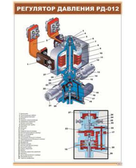 Регулятор давления РД-012 (600 х 900 мм, ламинированный, с пластиковым профилем и стальным крючком) - Автотормоза подвижного состава, Железнодорожный транспорт -  1