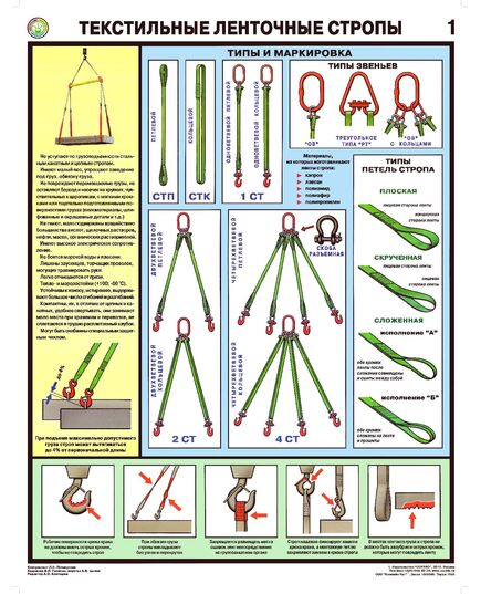 Комплект плакатов: Текстильные ленточные стропы. 2 листа,  формат А2, ламинированные - Подъемные сооружения, Плакаты (различные типоразмеры) -  2