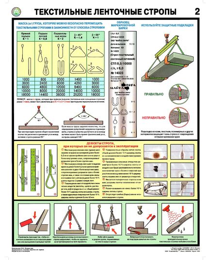 Комплект плакатов: Текстильные ленточные стропы. 2 листа,  формат А2, ламинированные - Подъемные сооружения, Плакаты (различные типоразмеры) -  3