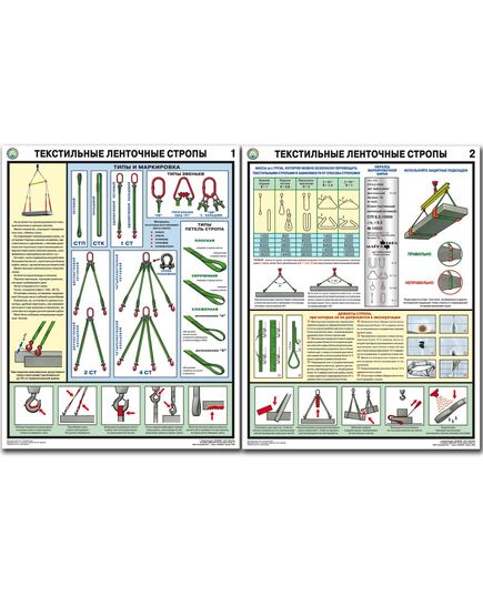 Комплект плакатов: Текстильные ленточные стропы. 2 листа,  формат А2, ламинированные - Подъемные сооружения, Плакаты (различные типоразмеры) -  1