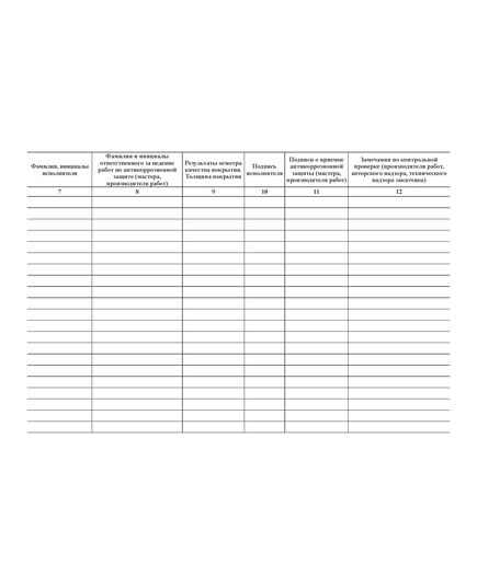Журнал антикоррозионной защиты сварных соединений 100 страниц, прошитый. Приложение 3 к СНиП 3.03.01-87. (прошитый, 100 страниц) - Строительство, Журналы (Твердая, мягкая обложка, прошитые) -  3