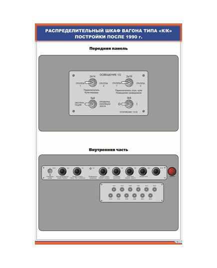 Плакат: Распределительный шкаф вагона типа «КК» постройки после 1990 г. (900 х 600 мм, ламинированный, с пластиковым профилем и стальным крючком) - Хозяйство пассажирских перевозок, Железнодорожный транспорт -  1