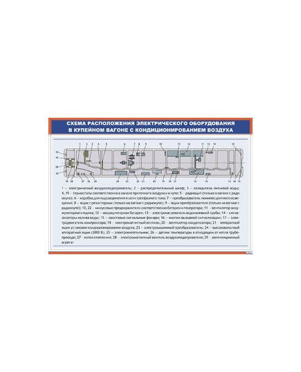 Плакат: Схема расположения электрического оборудования в купейном вагоне с кондиционированием воздуха (900 х 600 мм, ламинированный, с пластиковым профилем и стальным крючком) - Хозяйство пассажирских перевозок, Железнодорожный транспорт -  1