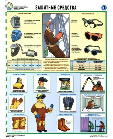 Комплект плакатов: Техника безопасности при сварочных работах, 5 листов, формат А2, ламинированные - Строительство, Плакаты (различные типоразмеры) -  4