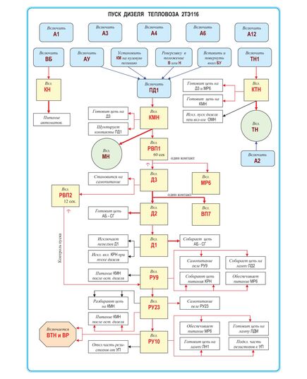Плакат: Пуск дизеля тепловоза 2ТЭ116 (формат А1, ламинированный) - Схемы для локомотивного хозяйства, Железнодорожный транспорт -  1