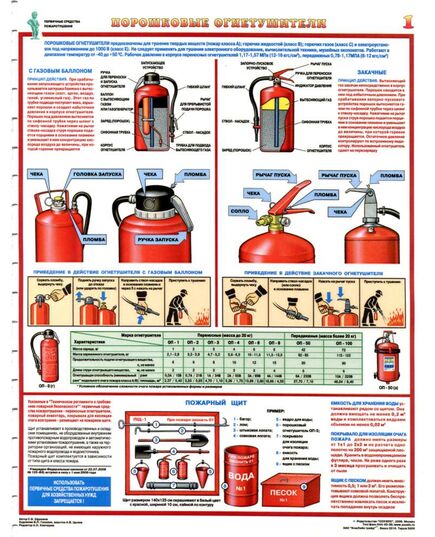 Комплект плакатов: Первичные средства пожаротушения (огнетушители), 4 листа, формат А2, ламинированные - Пожарная безопасность, Плакаты (различные типоразмеры) -  3