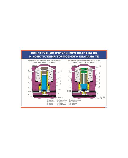 Конструкция отпускного клапана ОК и конструкция тормозного клапана ТК (900 х 600 мм, ламинированный, с пластиковым профилем и стальным крючком) - Автотормоза подвижного состава, Железнодорожный транспорт -  1