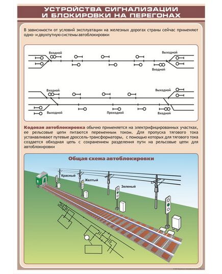 Устройства сигнализации и блокировки на перегонах 2 (600 х 900 мм, ламинированный, с пластиковым профилем и стальным крючком) - Автоматика и телемеханика на железнодорожном транспорте, (ЦШ), Железнодорожный транспорт -  1