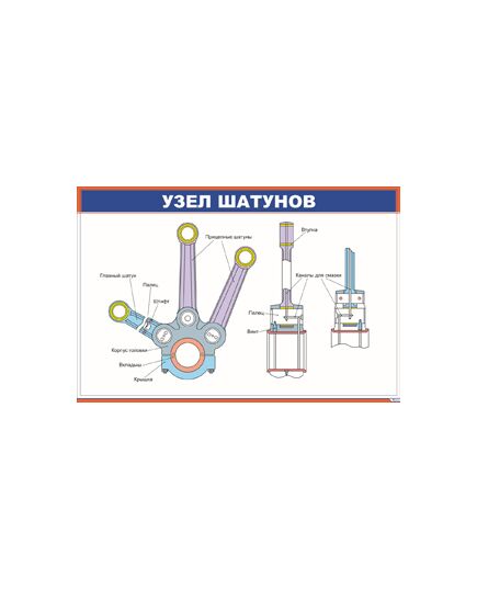 Узел шатунов (600 х 900 мм, ламинированный, с пластиковым профилем и стальным крючком) - Автотормоза подвижного состава, Железнодорожный транспорт -  1
