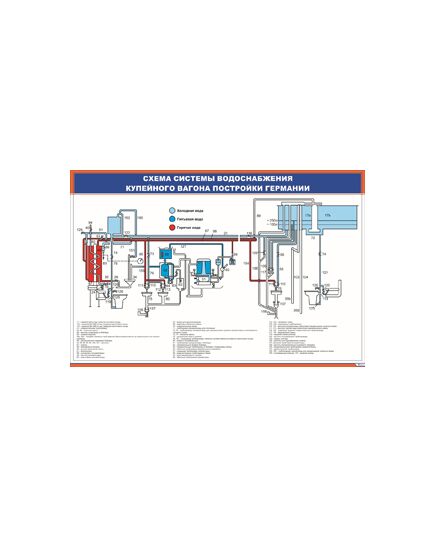 Плакат: Схема системы водоснабжения купейного вагона постройки Германии (900 х 600 мм, ламинированный, с пластиковым профилем и стальным крючком) - Хозяйство пассажирских перевозок, Железнодорожный транспорт -  1