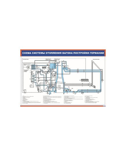 Плакат: Схема системы отопления вагона постройки Германии (900 х 600 мм, ламинированный, с пластиковым профилем и стальным крючком) - Хозяйство пассажирских перевозок, Железнодорожный транспорт -  1