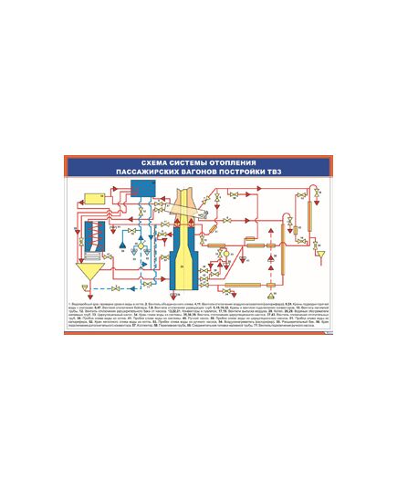 Плакат: Схема системы отопления пассажирских вагонов постройки ТВЗ (900 х 600 мм, ламинированный, с пластиковым профилем и стальным крючком) - Хозяйство пассажирских перевозок, Железнодорожный транспорт -  1