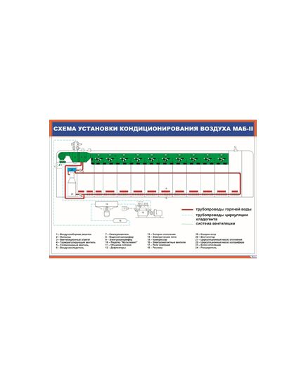 Плакат: Схема установки кондиционирования воздуха МАБ-II (900 х 600 мм, ламинированный, с пластиковым профилем и стальным крючком) - Хозяйство пассажирских перевозок, Железнодорожный транспорт -  1