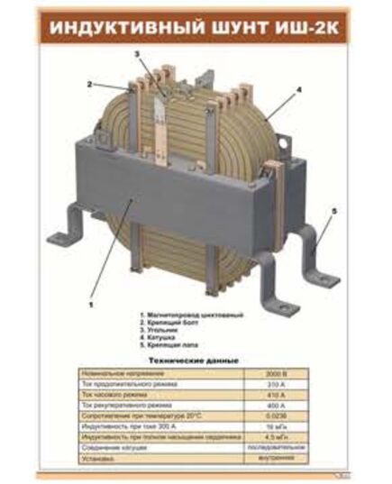 Индуктивный шунт ИШ-2К (600 х 900 мм, ламинированный, с пластиковым профилем и стальным крючком) - Электровозы постоянного тока, Железнодорожный транспорт -  1