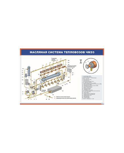 Плакат: Масляная система тепловозов ЧМЭЗ (900 х 600 мм, ламинированный, с пластиковым профилем и стальным крючком) - Локомотивы и локомотивное хозяйство, (ЦТ, ЦТР), Железнодорожный транспорт -  1