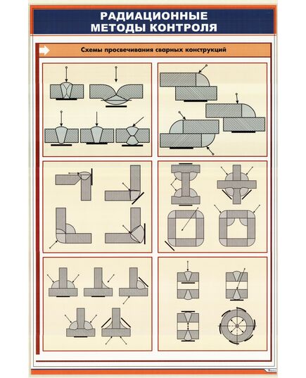 Плакат: Радиационные методы контроля. Схемы просвечивания сварных соединений (600 х 900 мм, ламинированный, с пластиковым профилем и стальным крючком) - Неразрушающий контроль и техническая диагностика, Железнодорожный транспорт -  1