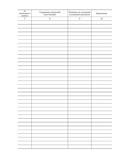 Журнал регистрации дополнительных соглашений к трудовому договору (прошитый, 100 страниц) - Кадровая служба, Журналы (Твердая, мягкая обложка, прошитые) -  2