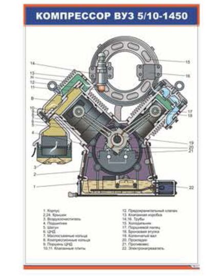 Компрессор ВУЗ 5/10-1450 (600 х 900 мм, ламинированный, с пластиковым профилем и стальным крючком) - Автотормоза подвижного состава, Железнодорожный транспорт -  1
