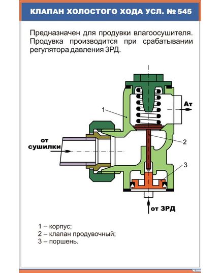 Клапан холостого хода усл. №545 (600 х 900 мм, ламинированный, с пластиковым профилем и стальным крючком) - Автотормоза подвижного состава, Железнодорожный транспорт -  1
