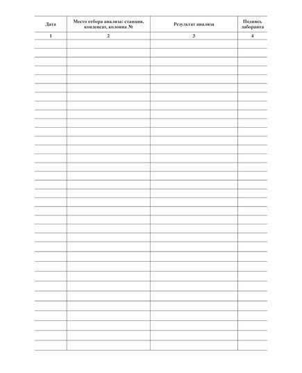 Журнал учета результатов анализа по определению содержания масла в жидком кислороде (прошитый, 100 страниц) - Контроль технических средств и систем, Журналы (Твердая, мягкая обложка, прошитые) -  1