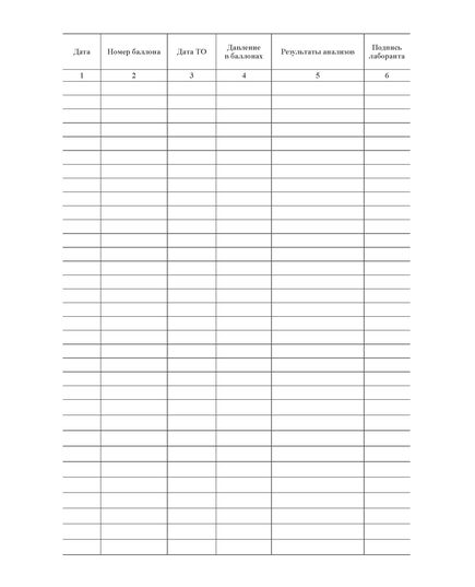 Журнал проверки остаточного газа (присутствие горячих газов в пустых баллонах) (прошитый, 100 страниц) - Контроль технических средств и систем, Журналы (Твердая, мягкая обложка, прошитые) -  2